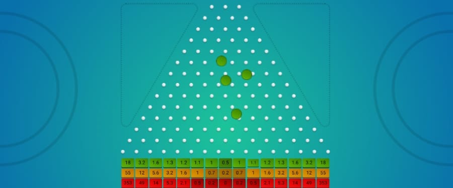 hoe je Plinko kunt winnen?